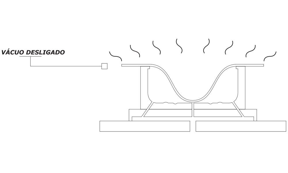 Processo de vacuum forming