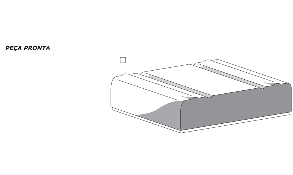 Processo de vacuum forming